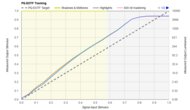 PQ EOTF Graph