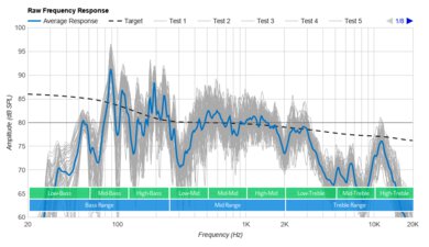 LG Eclair QP5 Raw Frequency Response