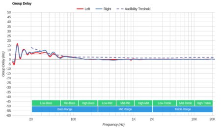 Plantronics BackBeat Go 600 Wireless Group Delay