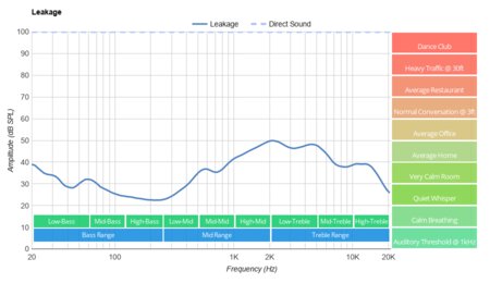 BlueParrott B450-XT Bluetooth Headset Leakage