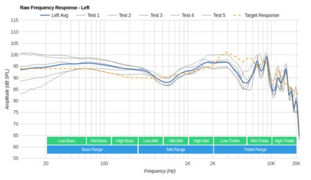 HyperX Cloud Mix Wireless Raw FR L