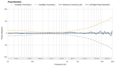 Apple AirPods Max Phase Response Mismatch