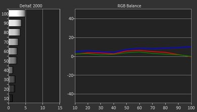Samsung KS9500 Pre Calibration Picture