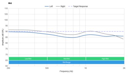 Skullcandy Indy Evo True Wireless Mid