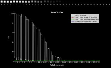 Olympus OM-D E-M10 Mark IV Video Dynamic Range Waveform