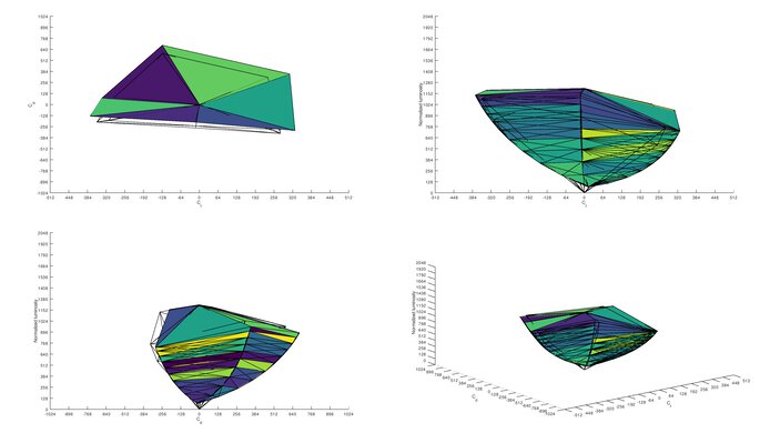 ASUS ROG Strix XG27AQ Adobe RGB Color Volume ITP Picture