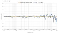 Turtle Beach Stealth 600 (Gen 3) Peaks/Dips Graph