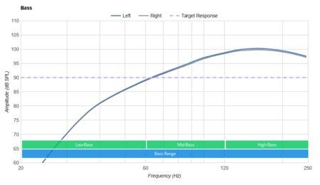 Google Pixel Buds 2017 Wireless Bass