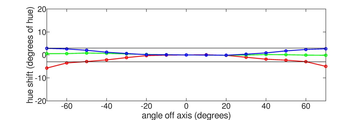 Acer Nitro XV282K KVbmiipruzx Vertical Hue Graph