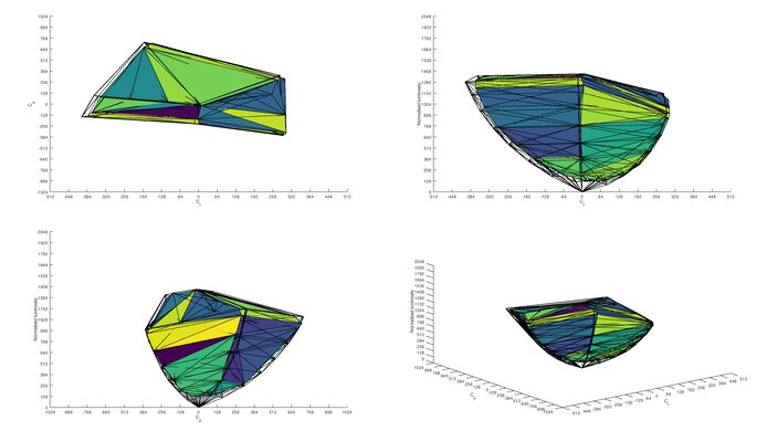 Dell S2721DGF DCI-P3 Color Volume ITP Picture