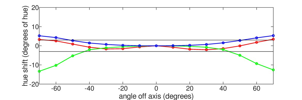 HP OMEN 27c Vertical Hue Graph