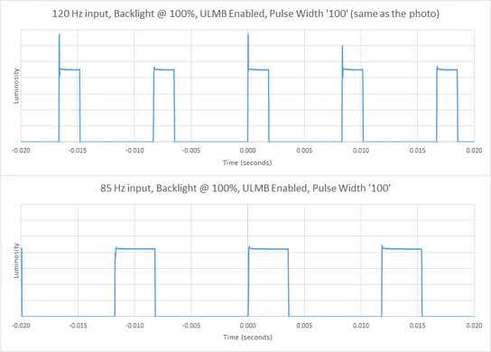 HP OMEN 27 BFI Frequency Picture