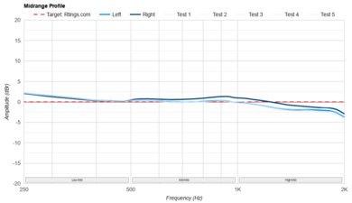 DALI IO-12 Mid-Range Profile: Target Compliance