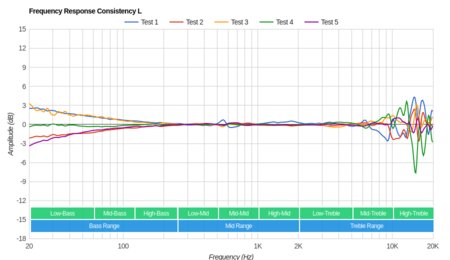 AKG Q701 Consistency L