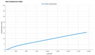 Mizuno Wave Prophecy 15 Heel Compression Graph