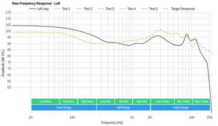 Jabra Elite Sport Truly Wireless Raw FR L