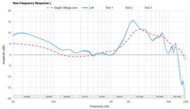 Bose QuietComfort Ultra Earbuds Truly Wireless Raw FR L