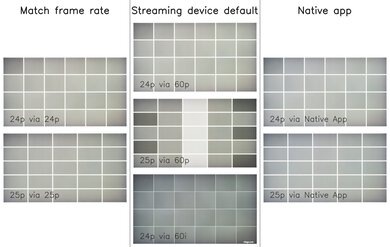 Samsung Q80D Judder Video Picture