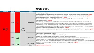 Norton VPN Investigation Notes