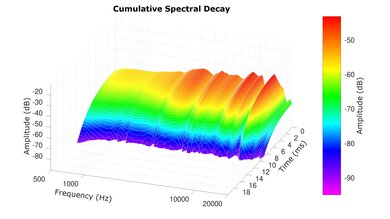Dan Clark Audio AEON 2 Noire CSD