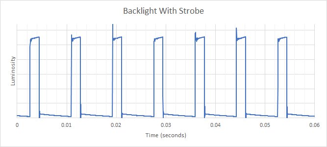 ViewSonic Elite XG270QG Backlight Strobing Frequency Picture