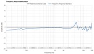 Sennheiser HD 660S2 Frequency Response Mismatch