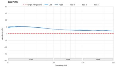 Sennheiser MOMENTUM True Wireless 4 Bass Profile: Target Compliance