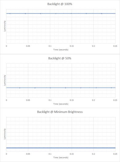 Dell Inspiron 15 3000 (2020) Flicker Graph