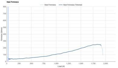 Saucony Guide 19 Heel Firmness