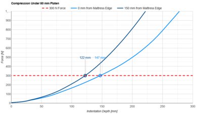 WinkBeds The WinkBed Small Platen