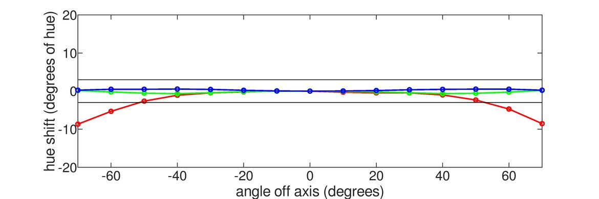 LG 38GN950-B Horizontal Hue Graph