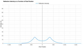 LG 27GX790A-B Direct Reflections Graph