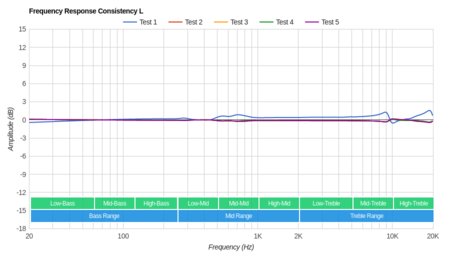 Sennheiser CXC-700 Consistency L