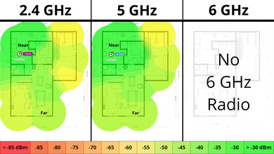 TP-Link Archer AX10 Wi-Fi Coverage Map
