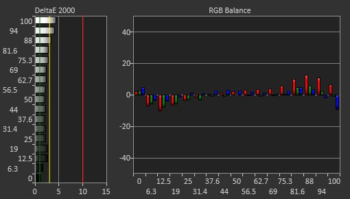 Acer Nitro XF252Q Xbmiiprzx Pre Calibration Picture