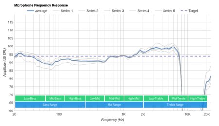 Sennheiser SC 160 USB-C Headset Microphone Frequency Response