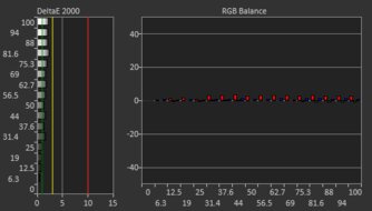 Dell Alienware AW3425DW Pre Calibration Picture