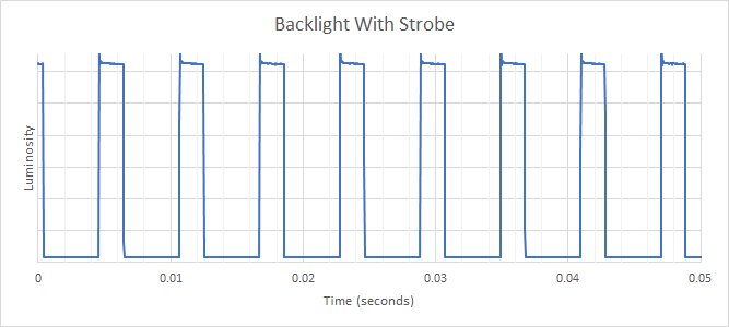 LG 32GN600-B Backlight Strobing Frequency Picture
