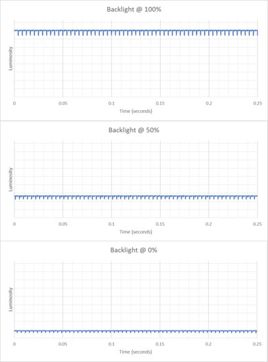 LG 27GS95QE-B Backlight Picture