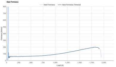 Brooks Adrenaline GTS 24 Heel Firmness