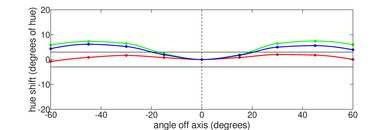 Acer Swift 3 14 (2022) Horizontal Hue Picture