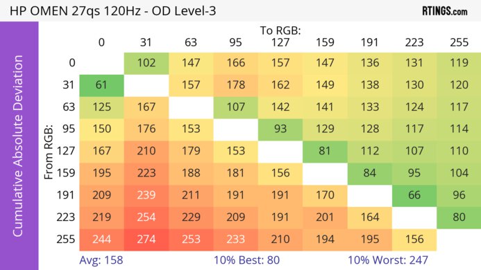 HP OMEN 27qs CAD Heatmap 120Hz