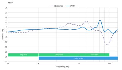 Razer Barracuda X Wireless 2021 PRTF