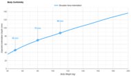 SweetNight CoolNest Ultra Shoulder Indentation vs. Body Weight