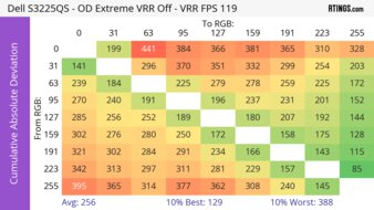 Dell S3225QS CAD Heatmap At Max Refresh
