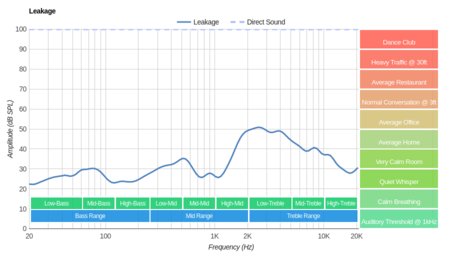 Bowers & Wilkins P5 Series 2 Leakage