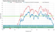 Dell Alienware m16 R1 (2023) Frequency Response Plot