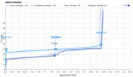 Key Switch Actuation Graph