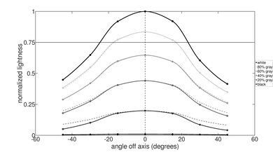 HP Victus 15 (2022) Vertical Lightness Picture