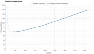Nike Downshifter 13 Forefoot Firmness Graph